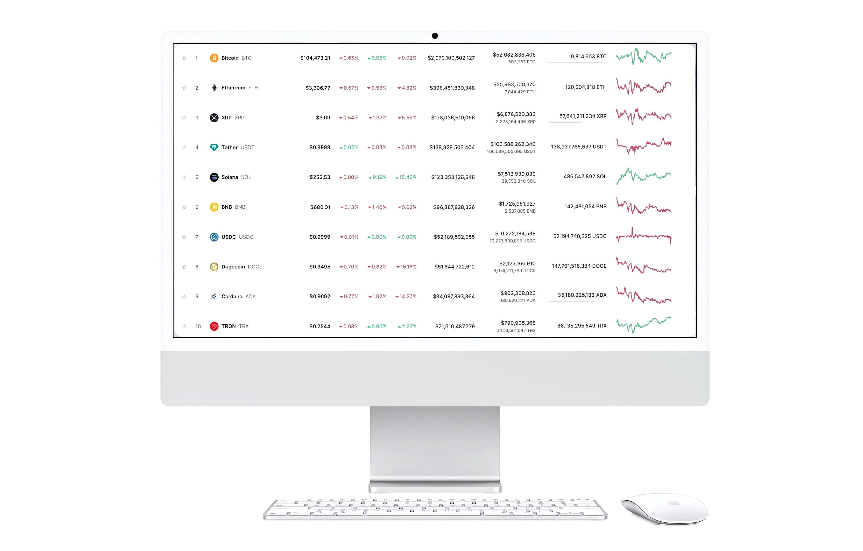 Evo Bridge brukerkonto